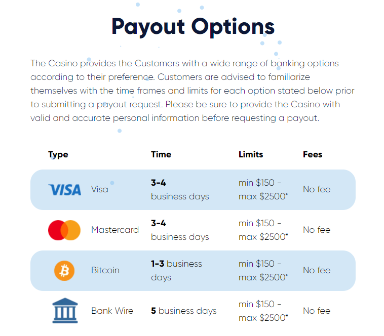 Payout Options