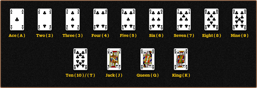 Cards You Will See In A Traditional Blackjack Deck