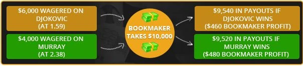 Balanced Book Example