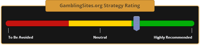 Recommended Strategy Rating